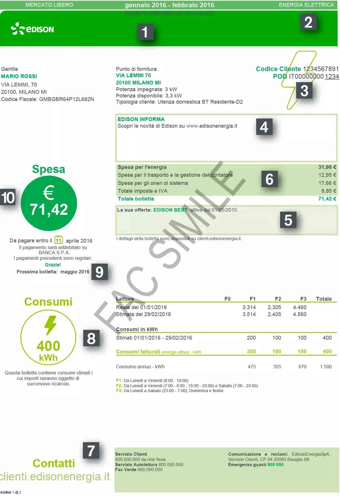 bolletta edison luce
