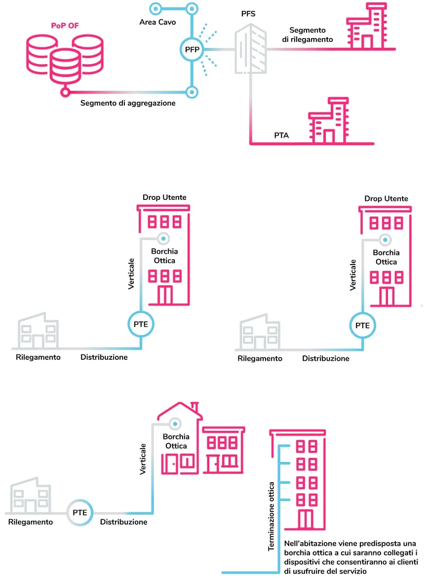 gpon-open-fiber-mobile