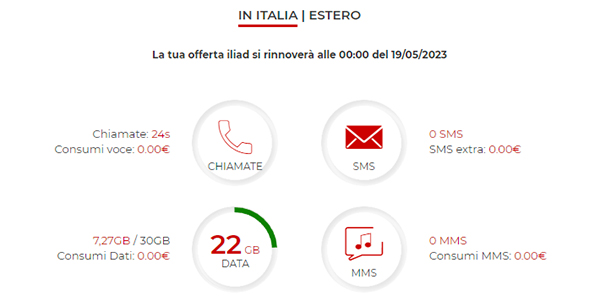 Area personale iliad consumi