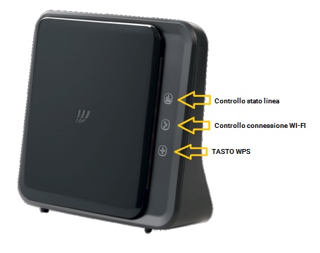 Fastweb modem fastgate tasti