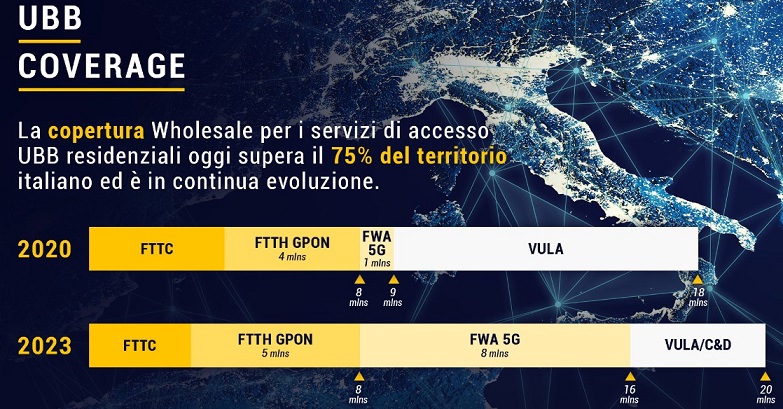 Fastweb wholesale copertura