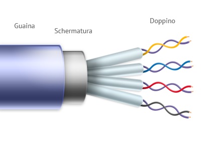 Fibra ottica differenza adsl