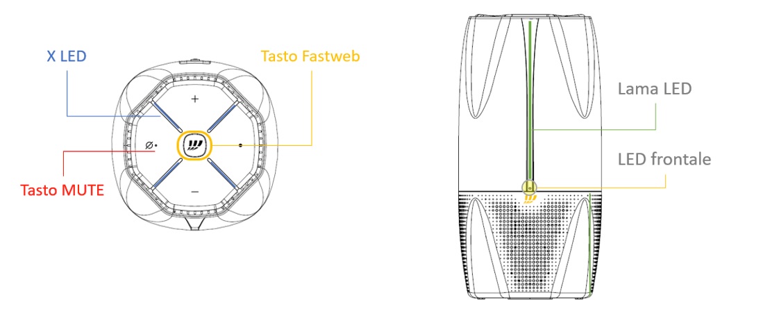 Modem fastweb nexxt guida luci
