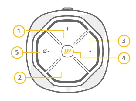 Modem fastweb nexxt guida tasti